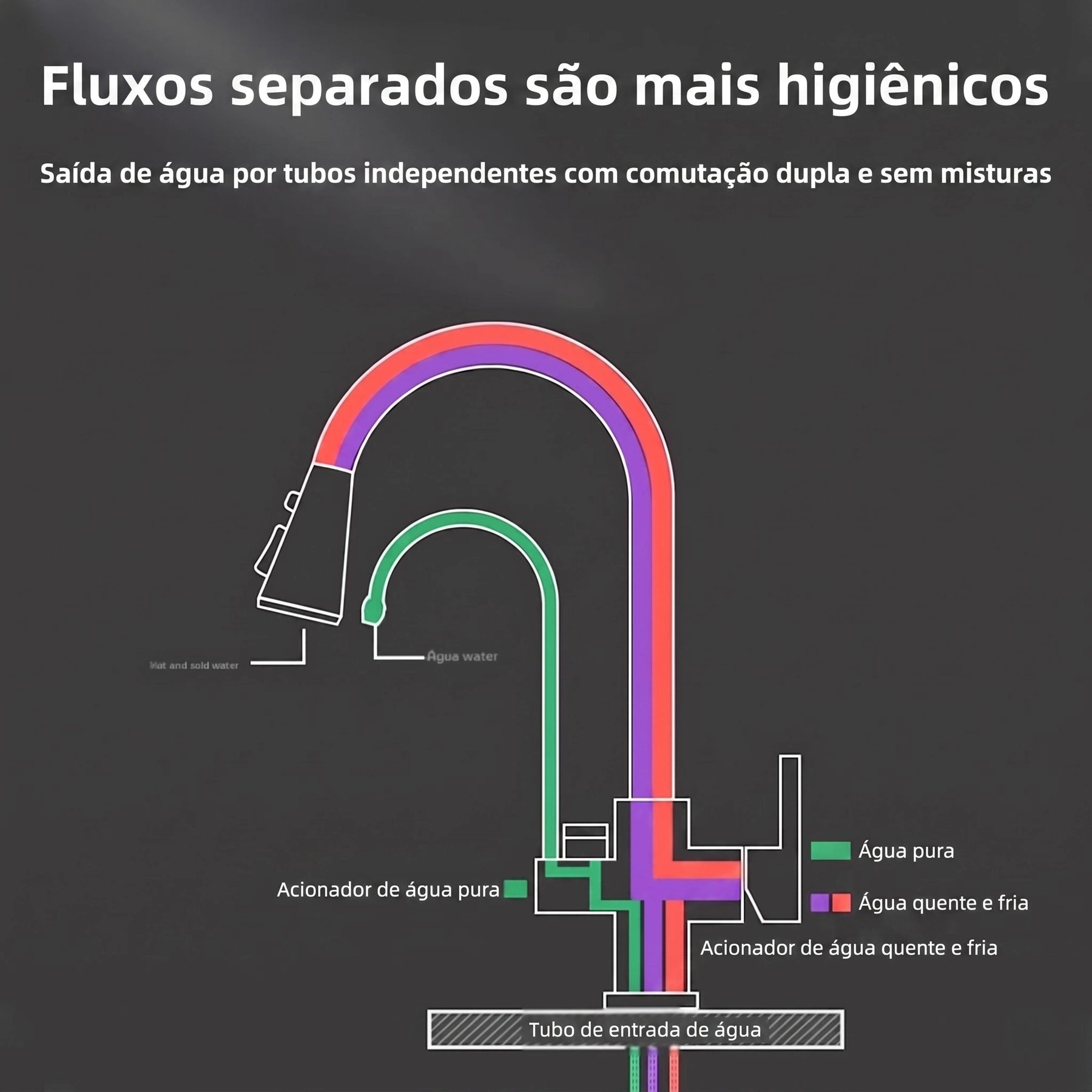 Torneira Gourmet Monocomando com Filtro e Jato Extensível Dourada