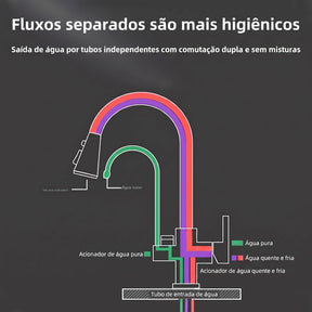 Torneira Gourmet Monocomando com Filtro e Jato Extensível Preto Fosco