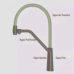 torneira para cozinha,
torneira gourmet,
torneira gourmet monocomando,
torneira cozinha gourmet,
Torneira monocomando,
torneira com filtro,
torneira com filtro para cozinha,
torneira para cozinha com filtro
torneira com filtro de bancada,
torneira monocomando com filtro,
torneira de bancada com filtro,
torneira de pia com filtro,
torneira com filtro de agua,
torneira com saida para purificador,