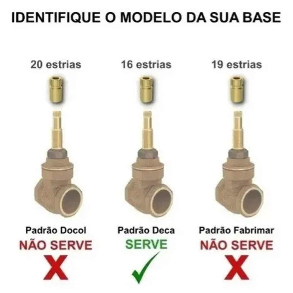 Compatibilidade de base do Acabamento para Registro Rosé Gold padrão Deca