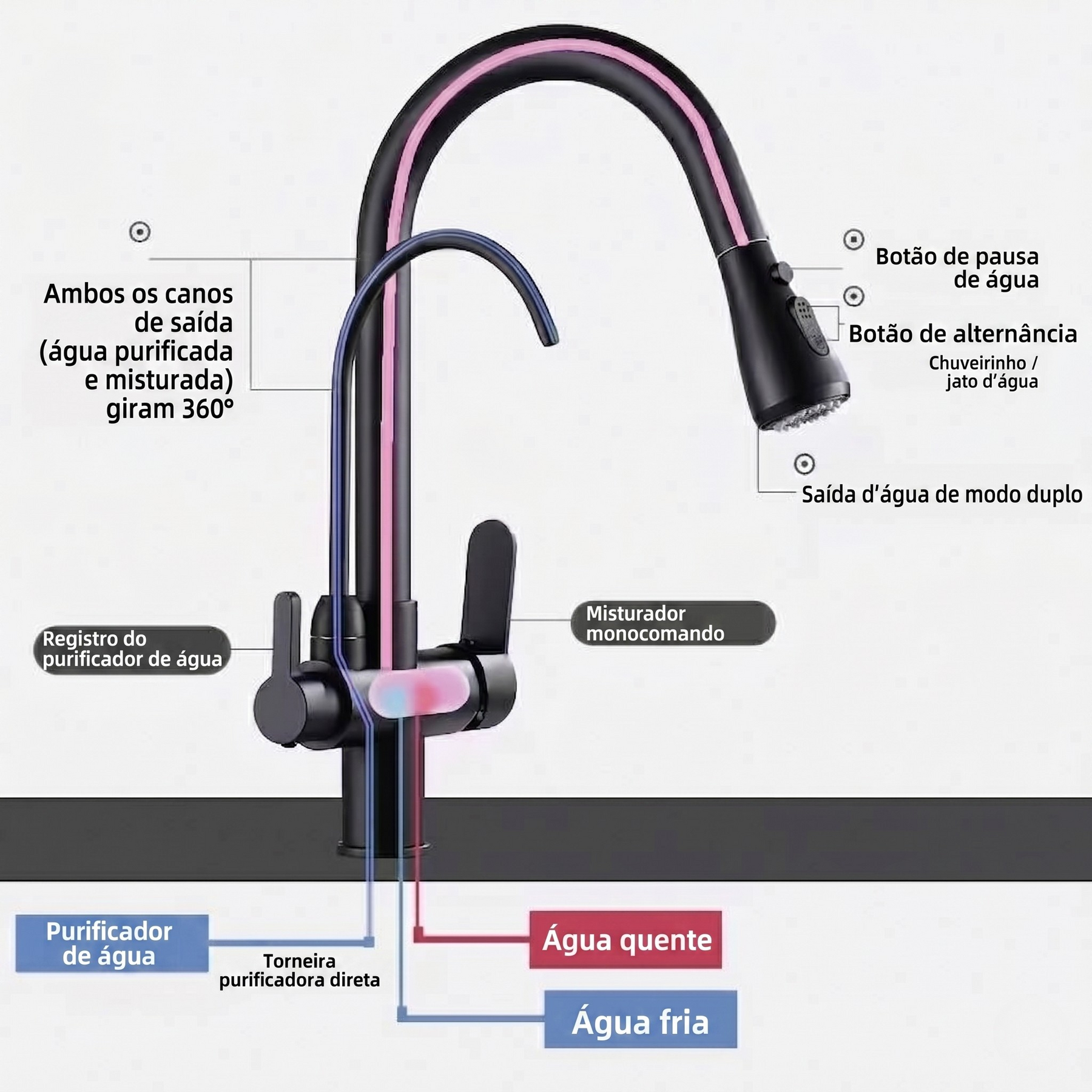 torneira com filtro,
torneira gourmet com filtro,
torneira com filtro para cozinha,
torneira com filtro de bancada,
torneira para cozinha,
torneira gourmet,